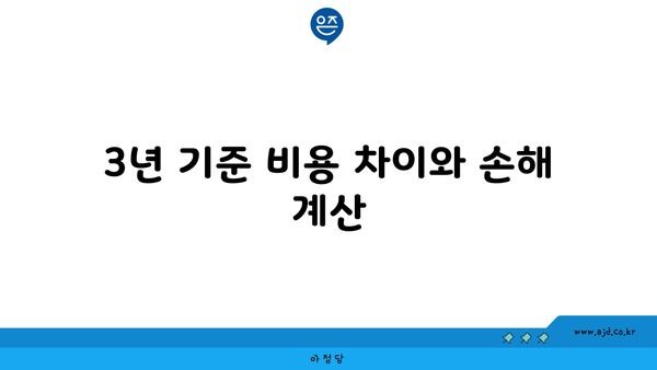 3년 기준 비용 차이와 손해 계산