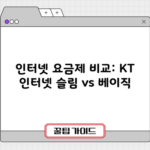 인터넷 요금제 비교: KT 인터넷 슬림 vs 베이직