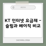 KT 인터넷 요금제 – 슬림과 베이직 비교