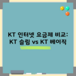 KT 인터넷 요금제 비교: KT 슬림 vs KT 베이직