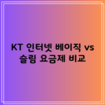 KT 인터넷 베이직 vs 슬림 요금제 비교