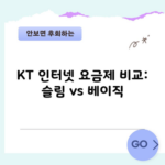 KT 인터넷 요금제 비교: 슬림 vs 베이직