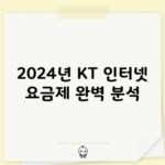 2024년 KT 인터넷 요금제 완벽 분석