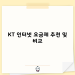 KT 인터넷 요금제 추천 및 비교