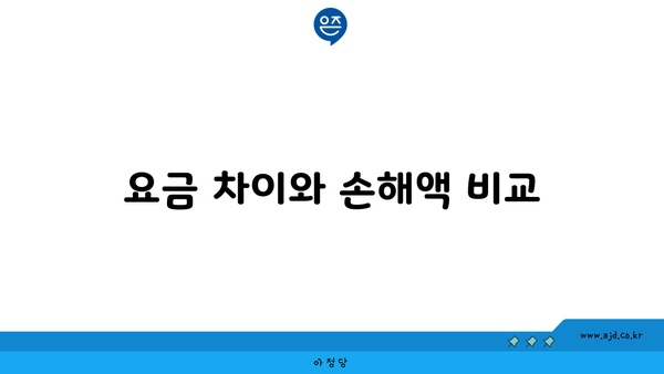 요금 차이와 손해액 비교