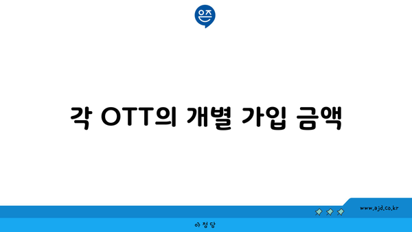 각 OTT의 개별 가입 금액