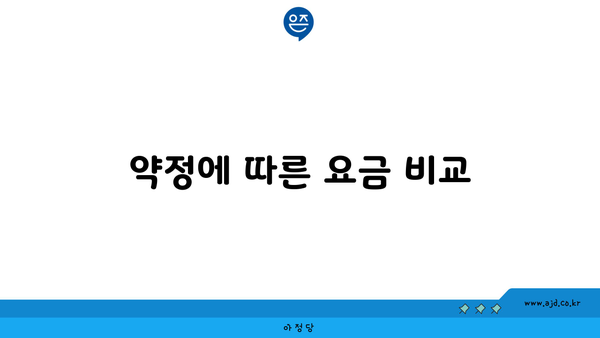 약정에 따른 요금 비교