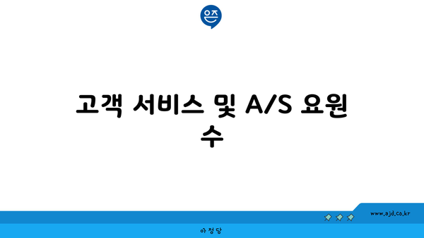 고객 서비스 및 A/S 요원 수