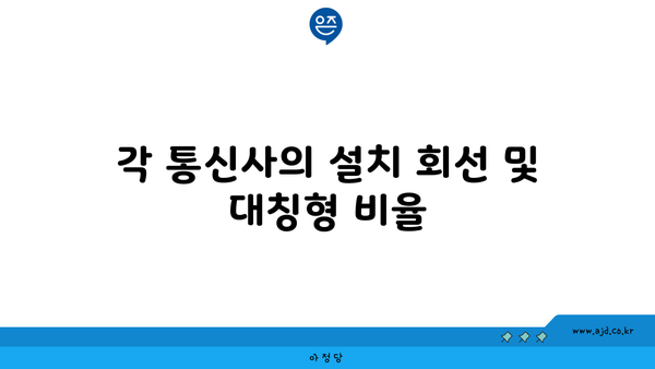 각 통신사의 설치 회선 및 대칭형 비율