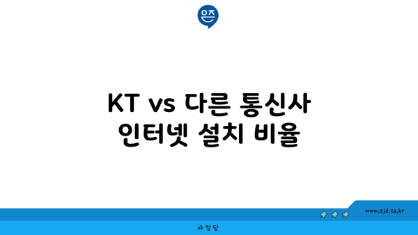 KT vs 다른 통신사 인터넷 설치 비율