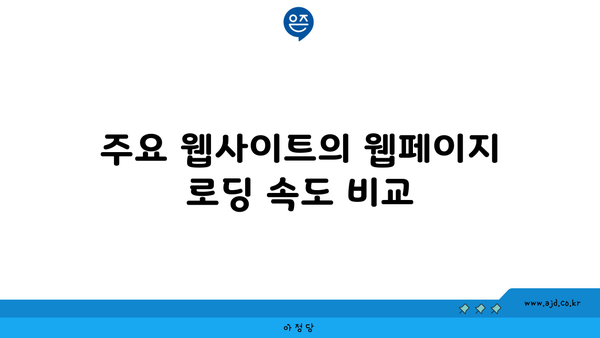 주요 웹사이트의 웹페이지 로딩 속도 비교