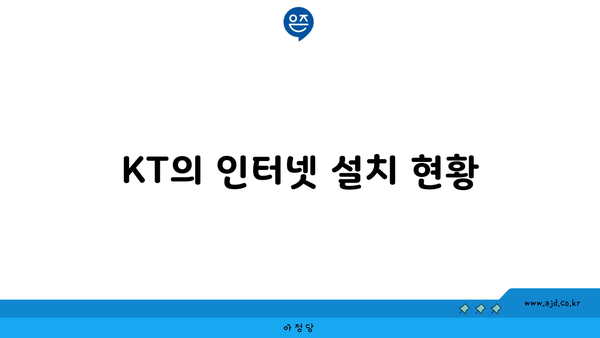 KT의 인터넷 설치 현황