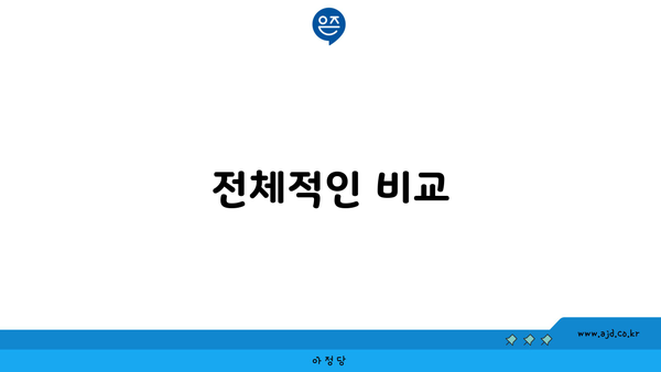 전체적인 비교