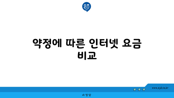 약정에 따른 인터넷 요금 비교