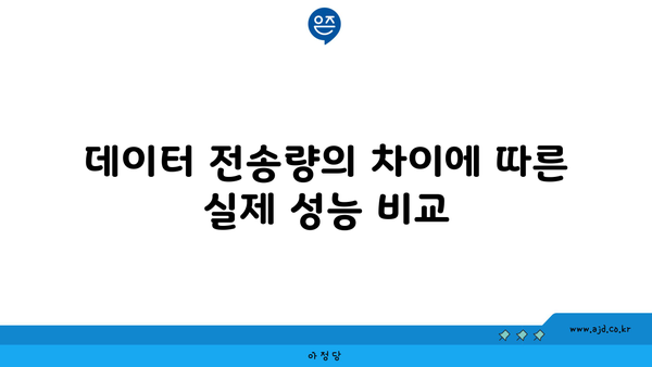 데이터 전송량의 차이에 따른 실제 성능 비교