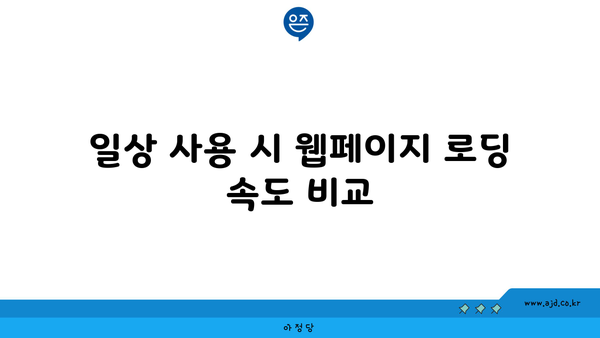 일상 사용 시 웹페이지 로딩 속도 비교