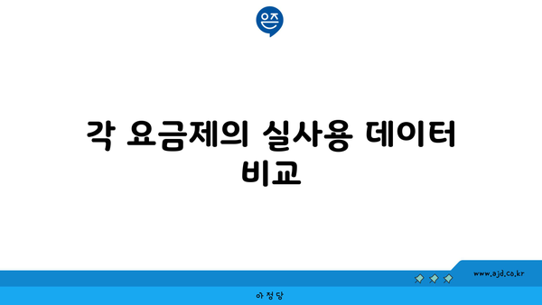 각 요금제의 실사용 데이터 비교