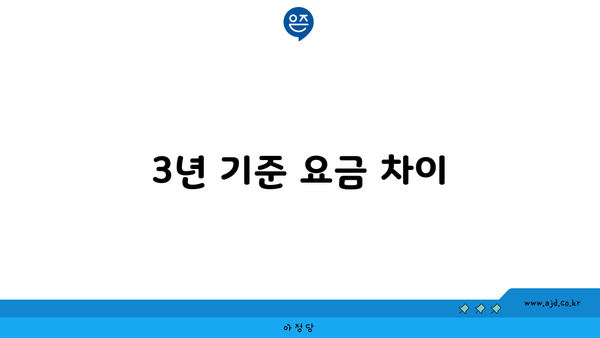 3년 기준 요금 차이