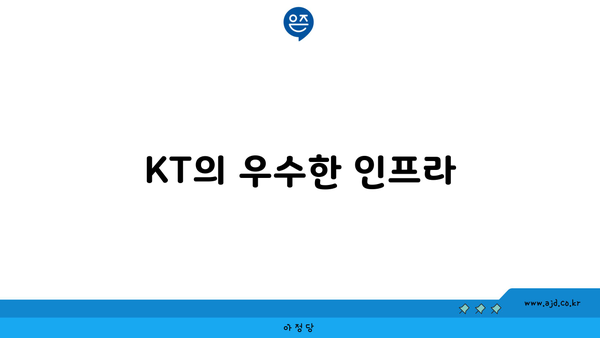 KT의 우수한 인프라