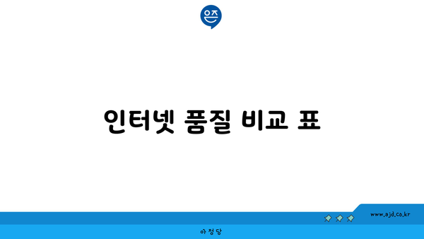 인터넷 품질 비교 표