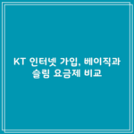 KT 인터넷 가입, 베이직과 슬림 요금제 비교