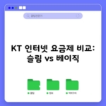 KT 인터넷 요금제 비교: 슬림 vs 베이직