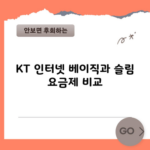 KT 인터넷 베이직과 슬림 요금제 비교