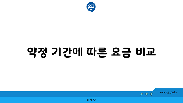 약정 기간에 따른 요금 비교