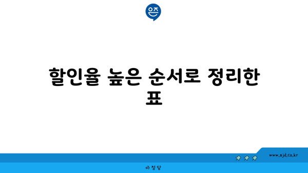 할인율 높은 순서로 정리한 표