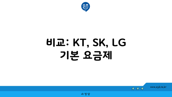 비교: KT, SK, LG 기본 요금제