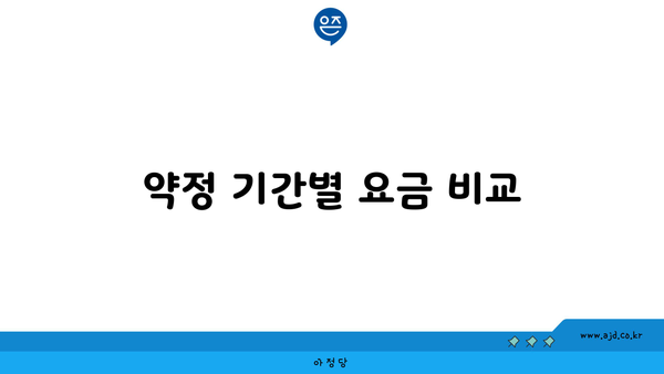 약정 기간별 요금 비교