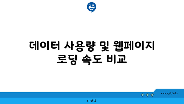 데이터 사용량 및 웹페이지 로딩 속도 비교