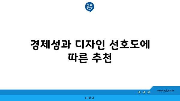 경제성과 디자인 선호도에 따른 추천