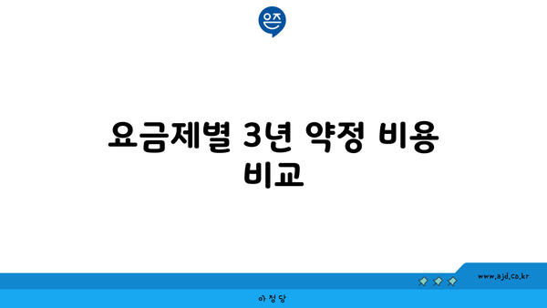 요금제별 3년 약정 비용 비교