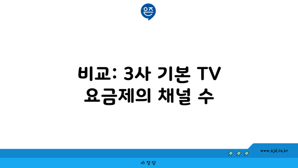 비교: 3사 기본 TV 요금제의 채널 수