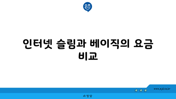 인터넷 슬림과 베이직의 요금 비교